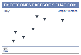 Como poner una Carita cono negro en Facebook